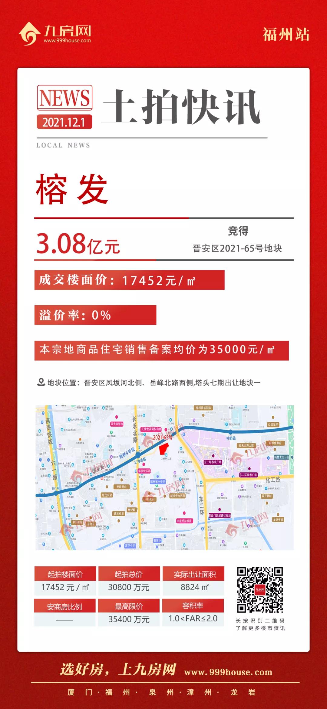 福州6宗地揽金63亿元,福州19宗地106亿元成交楼面价多少