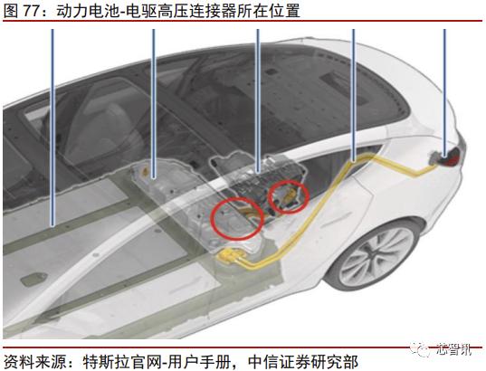 特斯拉新款model3拆解视频,特斯拉model3新款拆解