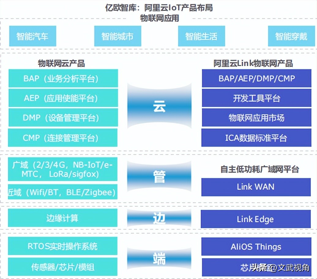 物联网操作系统有几种,主流物联网的操作系统