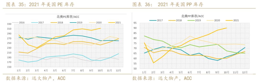 聚烯烃发展趋势,年报聚烯烃负重前行剩者为王