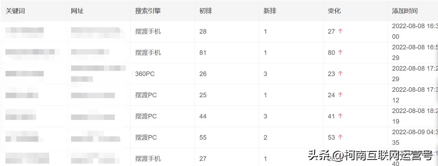 网站的关键词排名优化公司,公司网站关键词优化排名