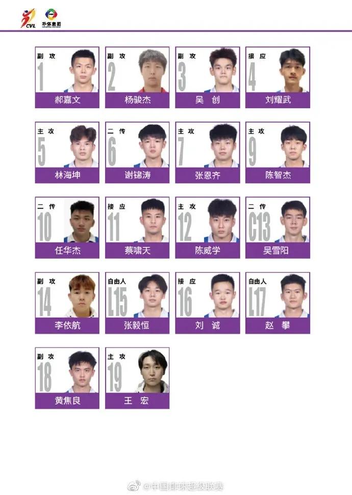 十四强名单,十四支篮球队进行单淘汰赛