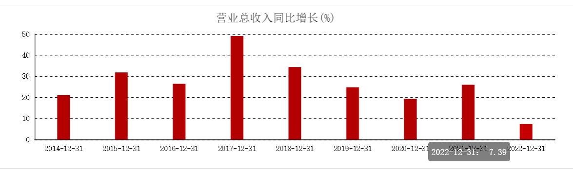 爱尔眼科2024年第一季度业绩预测,爱尔眼科市值下跌原因