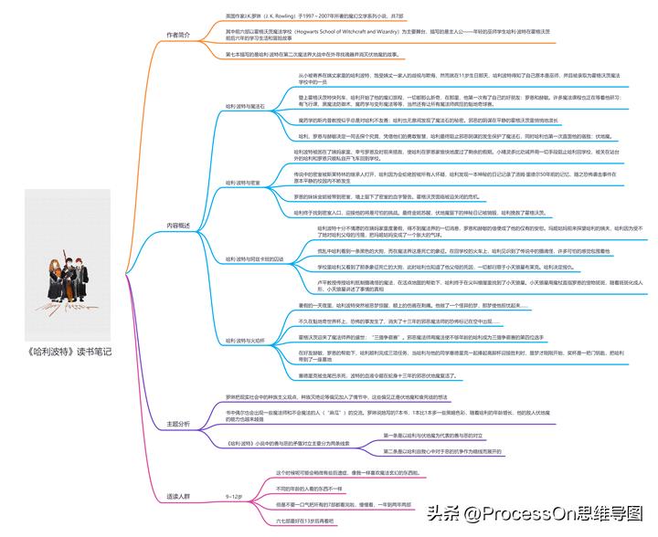 processon思维导图优缺点,processon思维导图教程