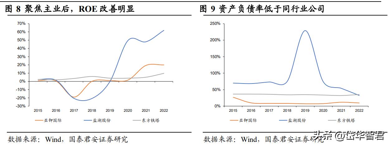 钾肥亚钾国际,亚钾国际的钾肥产能