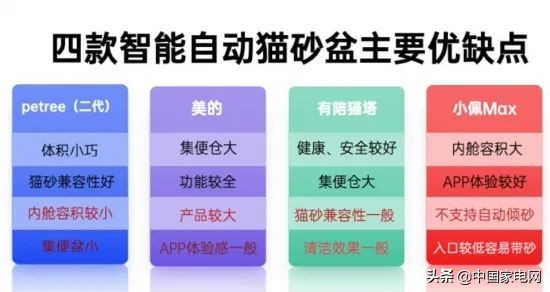 十大口碑最好的自动猫砂盆,400元的全自动猫砂盆推荐