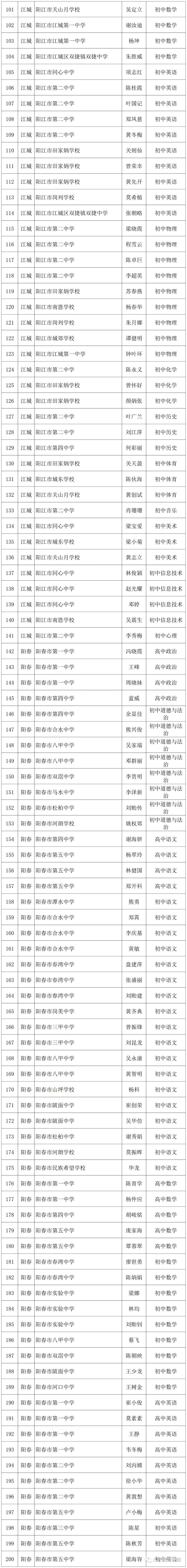 江西省高级教师职称评审公示,教师评职称公示名单去哪里看