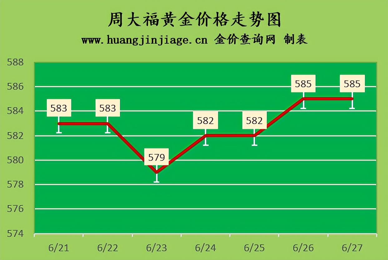 今日金价2020年7月21日黄金价格,黄金价格2022今日金价上涨还是跌