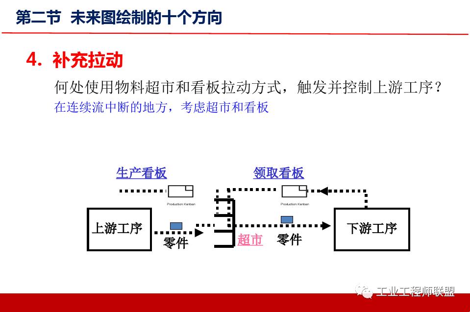 精益价值流培训实例,精益价值流培训心得