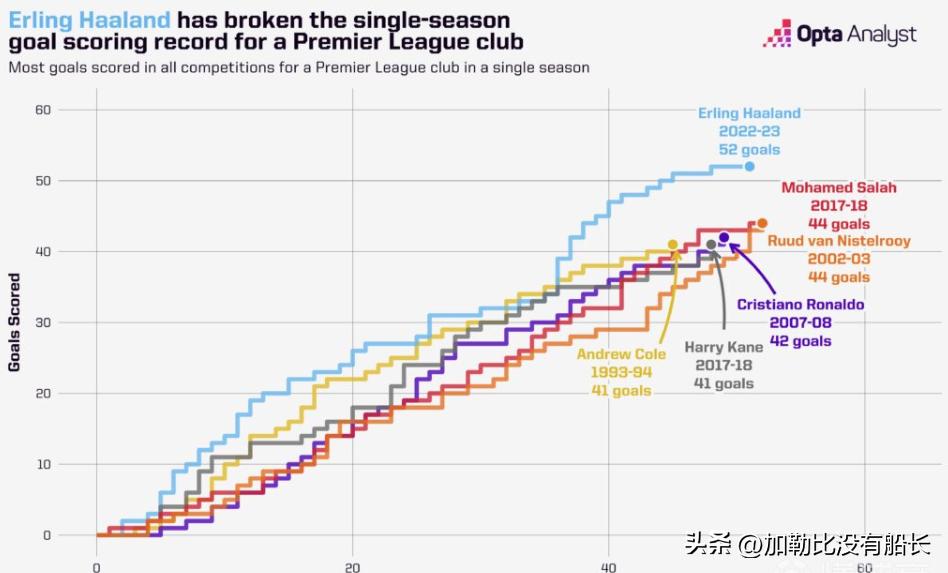 2023英超冬季转会一览20强,2021英超五大联赛转会一览表