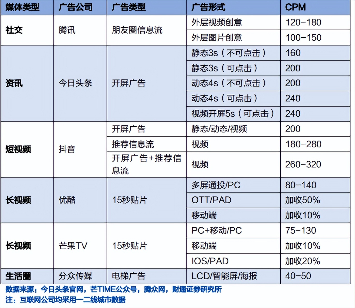 分众电梯广告效果好吗,分众电梯广告是什么意思