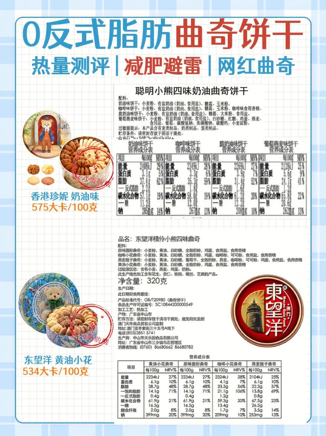 皇冠曲奇反式脂肪 (反式曲奇测评)