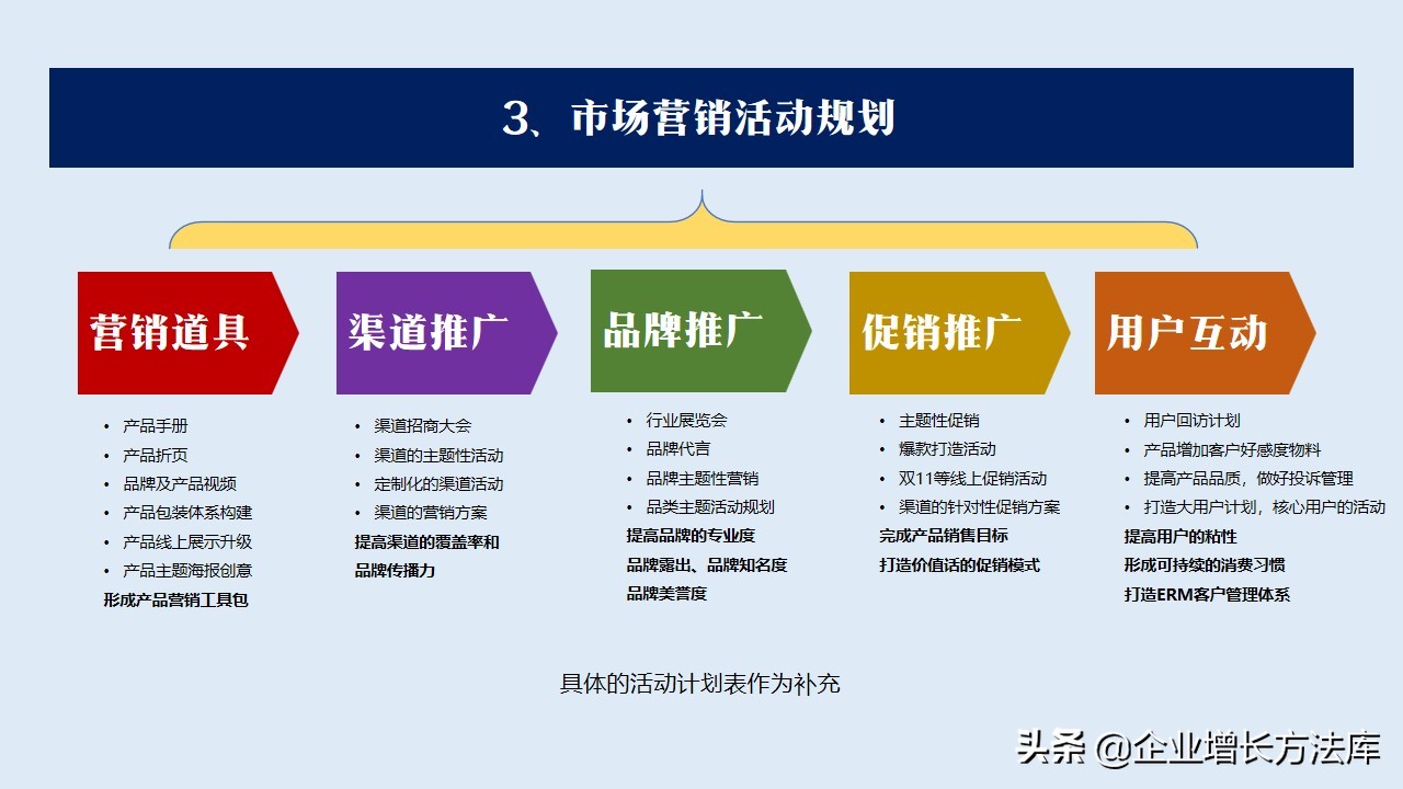 商场营销活动策划方案ppt模板,营销年度总结和明年计划ppt