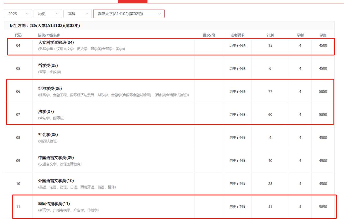 华科新闻录取名次,华科新闻学专业排名