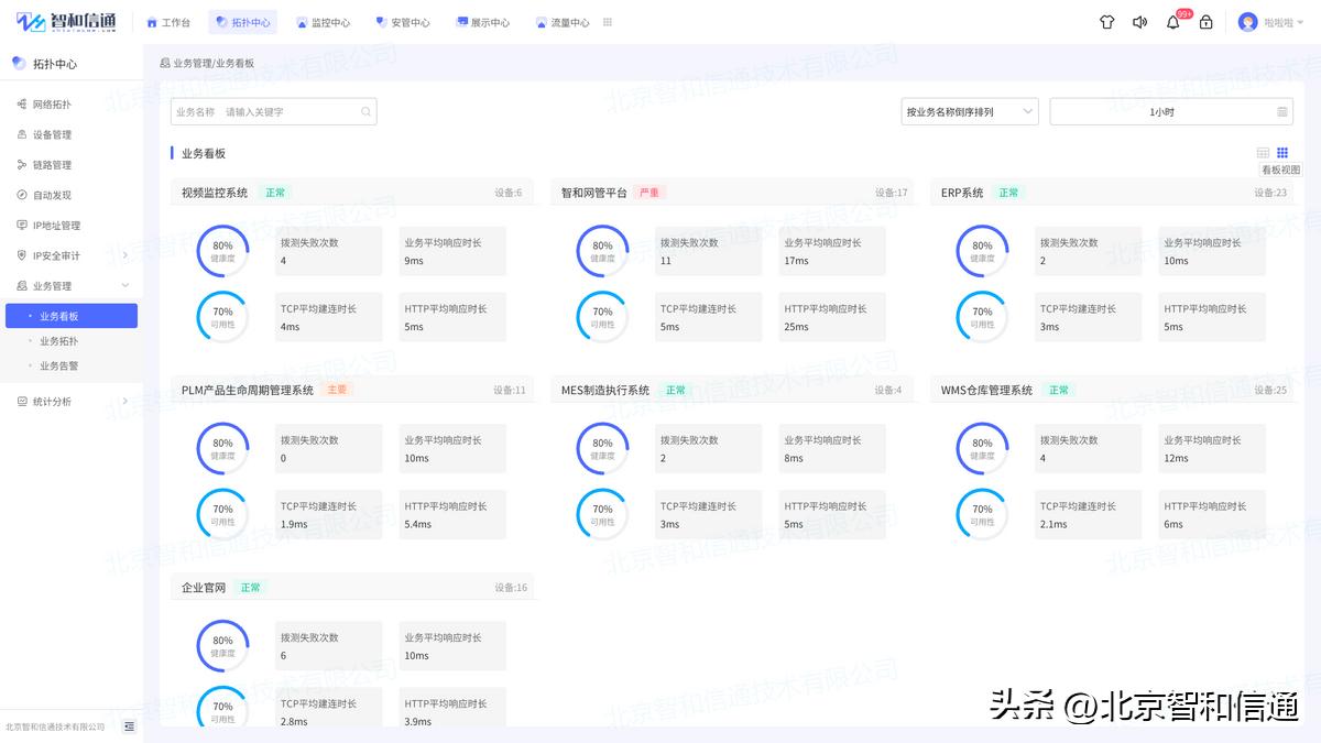 生产线监控平台建设方案,运维监控方案