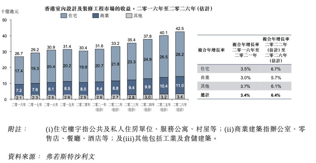 香港室内设计及装修解决方案供应商「信基控股」递表港交所