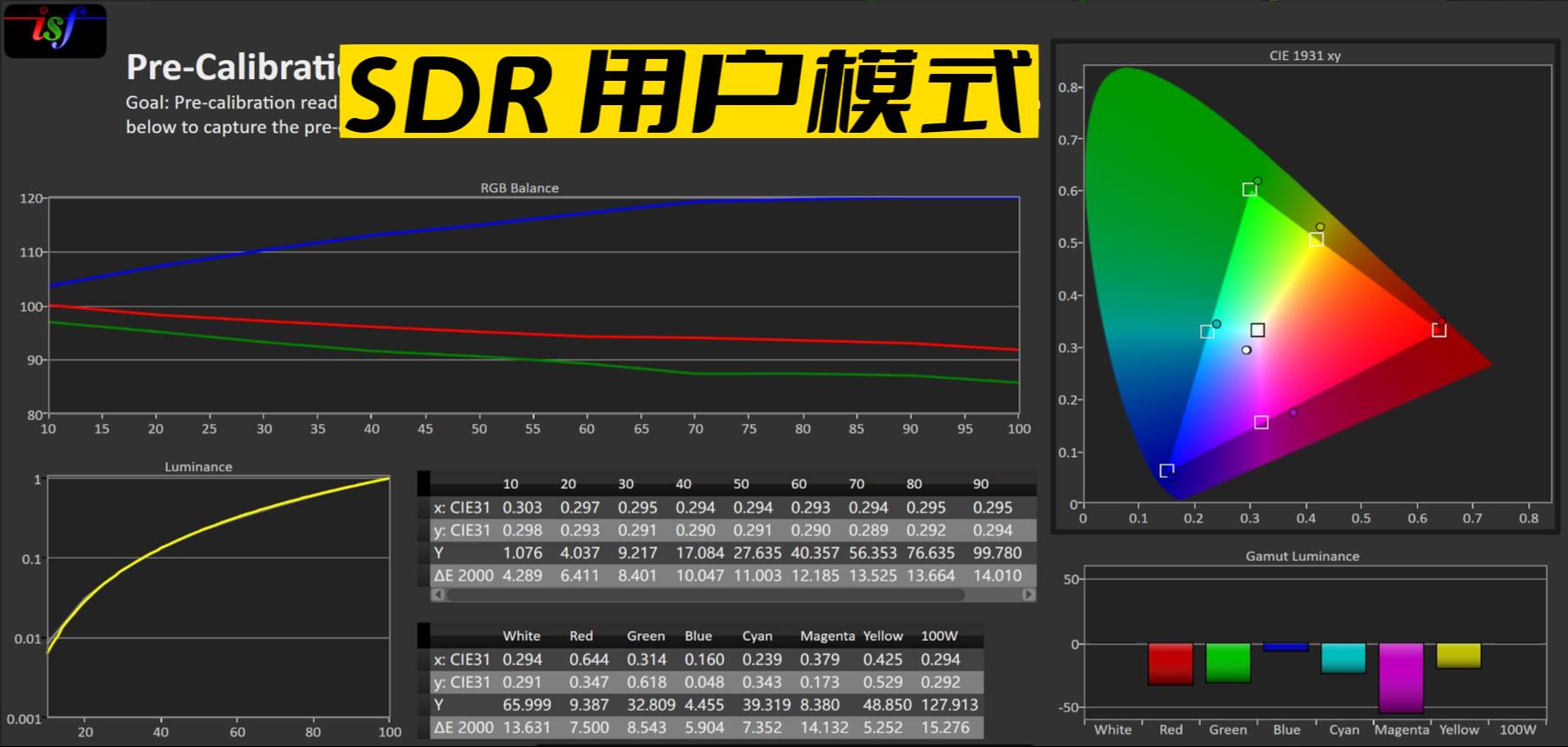 小宙斯第二代如何？JVCN69激光投影机超详细试用