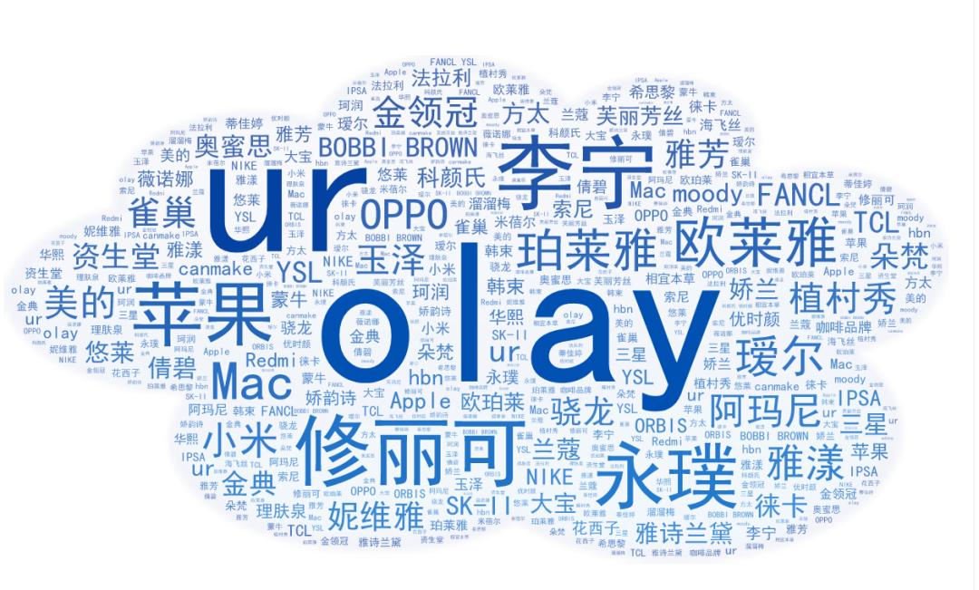 双十一我们消费了什么,双十一消费解读