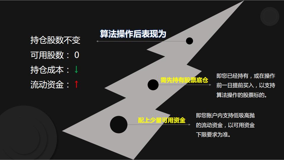 股票t0试听课程,正规的股票t+0交易平台