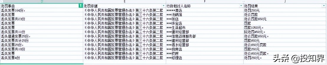 发票丢失10张罚款多少,发票丢了税务局要求罚款