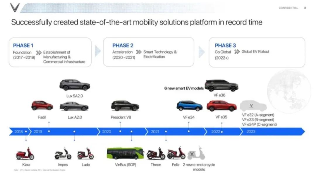 比“蔚小理”还吸睛！这家越南车企为何独得欧洲汽车媒体恩宠？