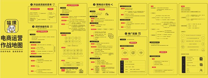 怎样提升淘宝店铺转化率的方法,提高淘宝店铺转化分析率的方法