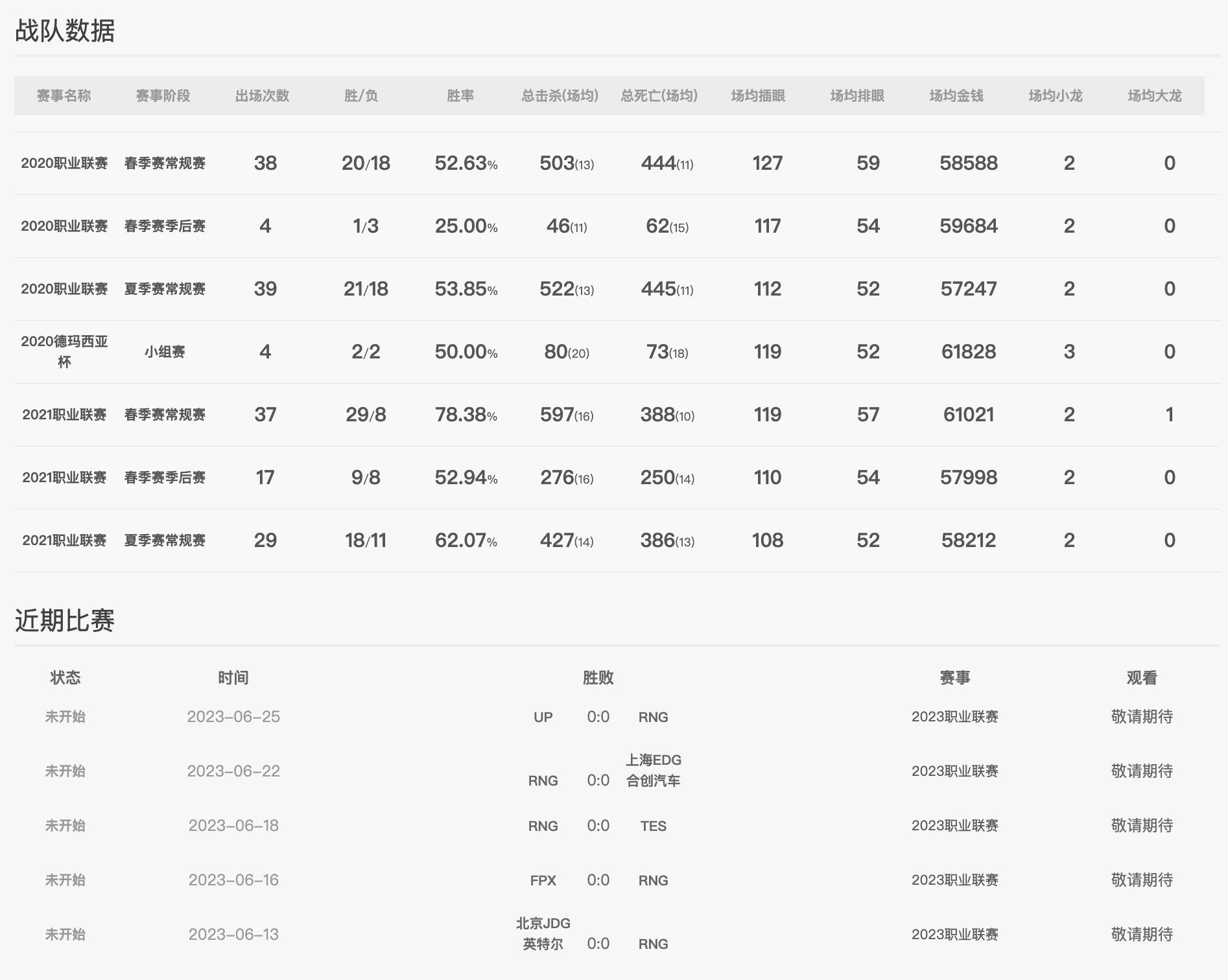 英雄联盟lpl夏季赛半决赛rng,英雄联盟lpl夏季赛