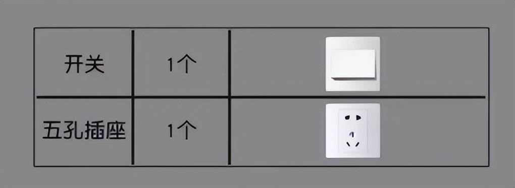 新房装修插座如何合理安排,新房装修怎么安排插座