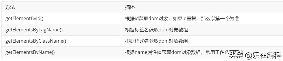 java大数据开发中的设计模式,javascript对象分类及建设