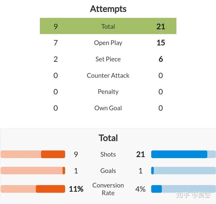 巴西足球怎么没入八强,巴西队再度无缘4强