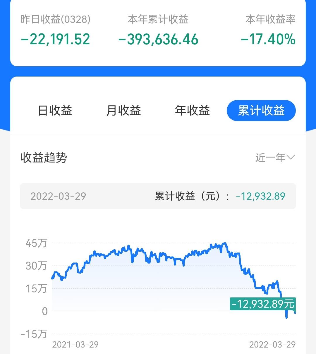 券商和龙头券商,券商业绩低迷