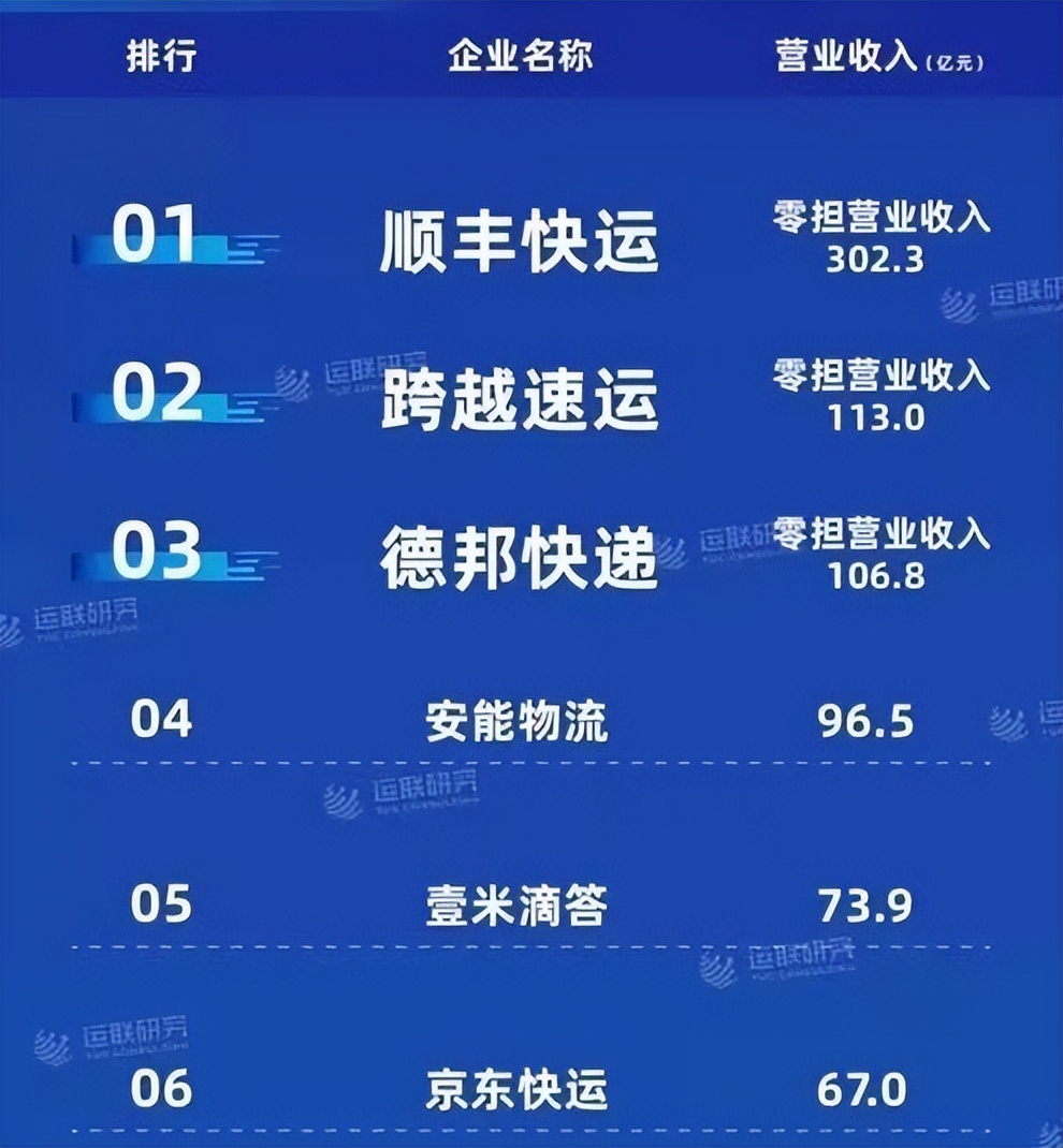 全国物流行业最新排名,中国物流公司盈利排名