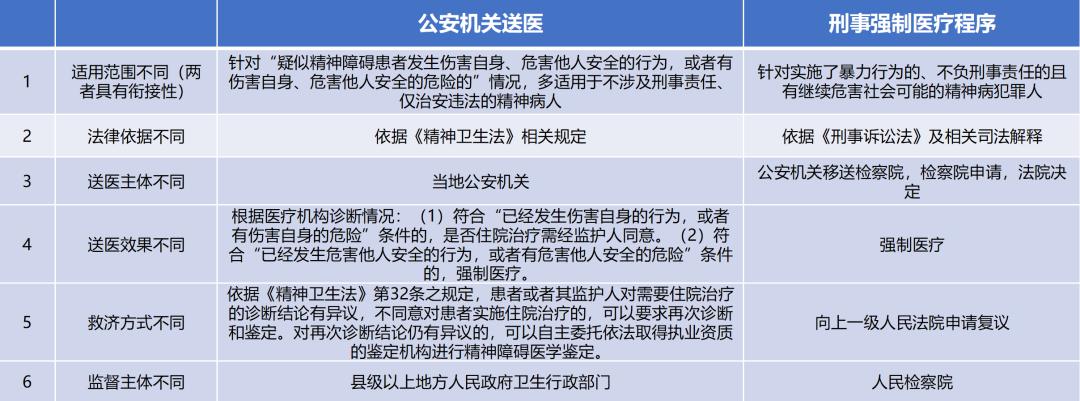 对精神病不负刑事责任由谁认定,对精神病人强制医疗由谁决定