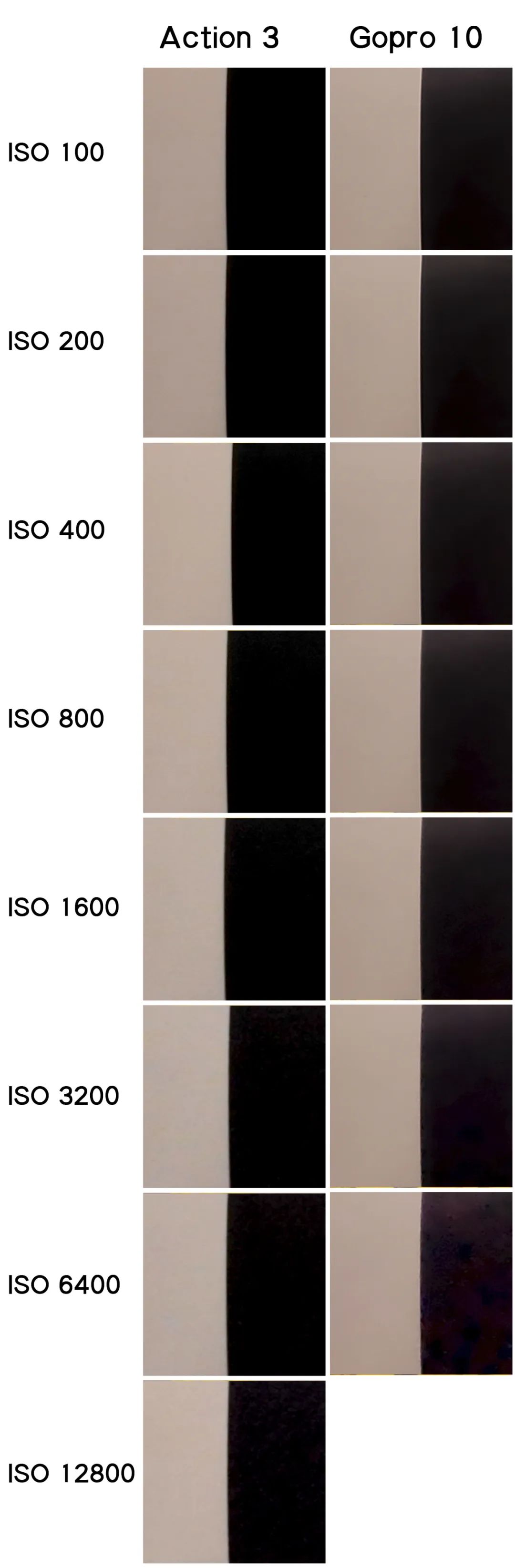 大疆运动相机action3对比gopro,运动相机大疆action3评测