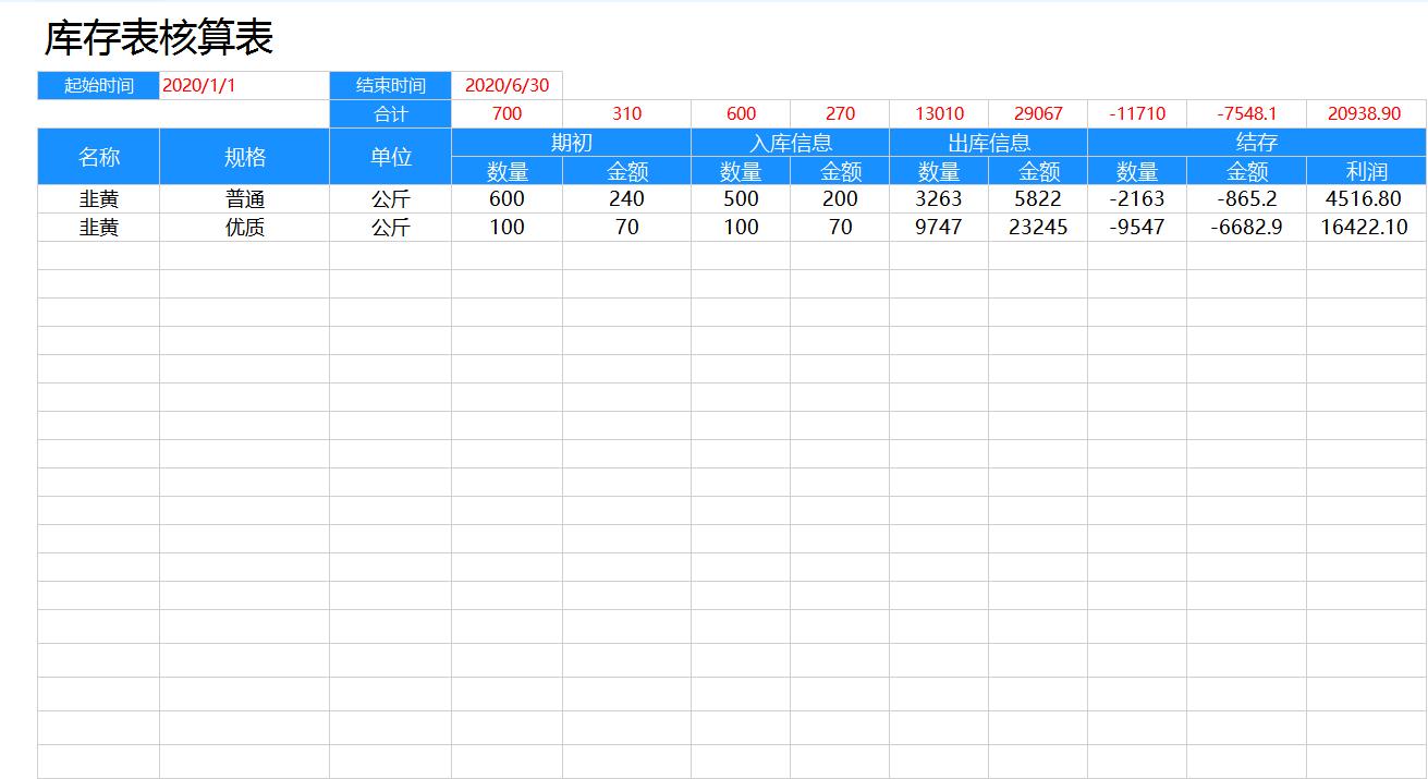 怎么制作excel进销存管理系统,excel成品进销存报表怎么做
