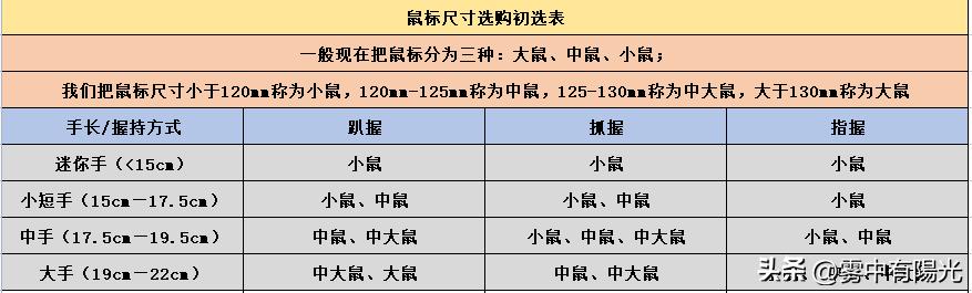 哪个品牌的无线鼠标性价比最高,无线鼠标键盘推荐性价比排行榜