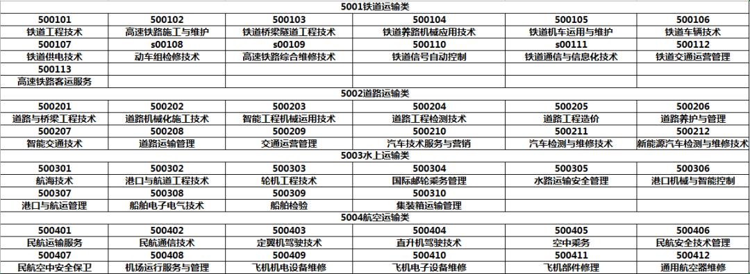 专科生选对这三个专业不比本科差,专科不建议报的十大专业