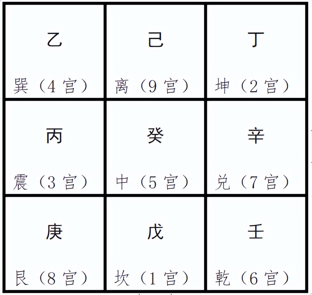 奇门遁甲排盘入门基础知识,奇门遁甲时柱天干是甲如何排盘