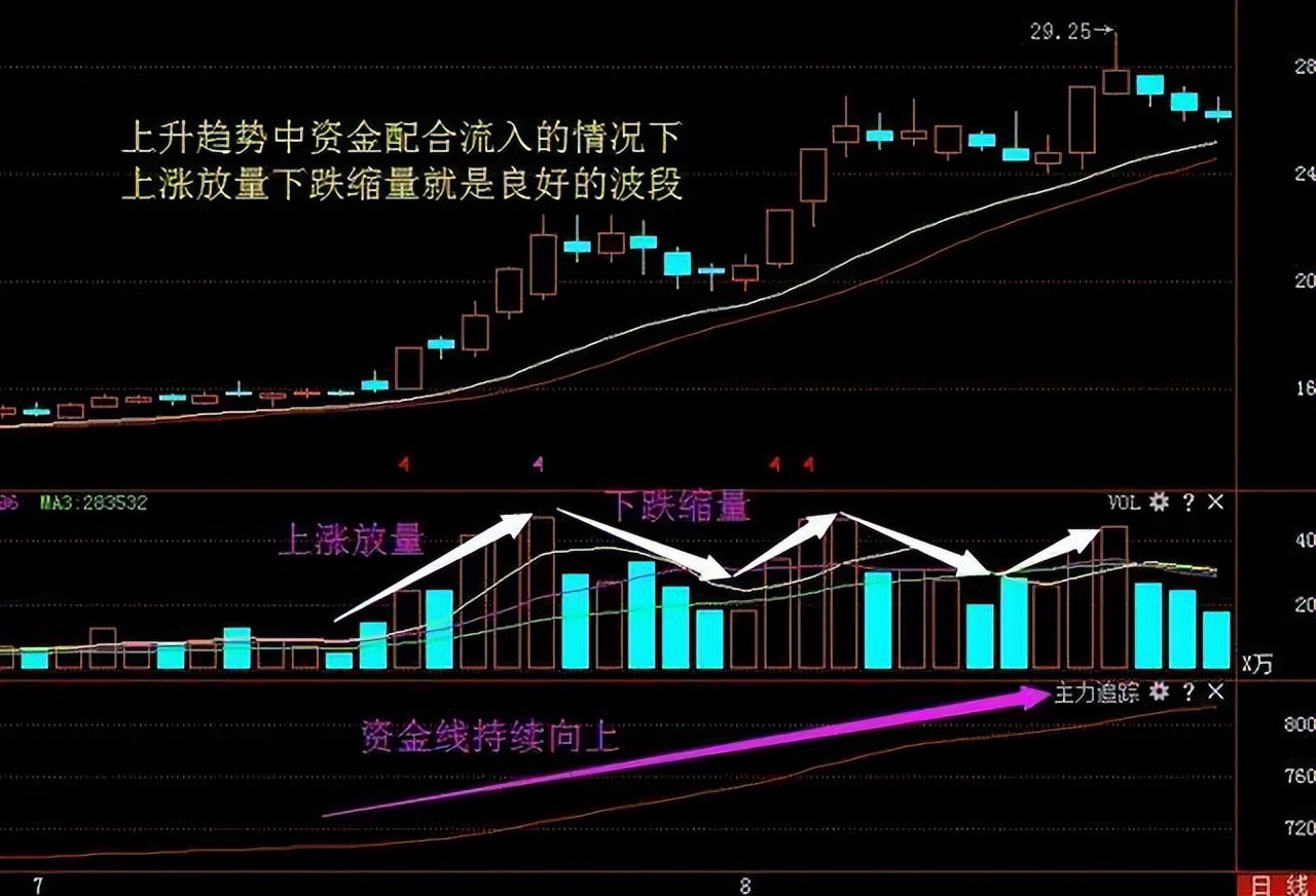 最实用最高效的炒股指标,炒股最重要的看哪个指标
