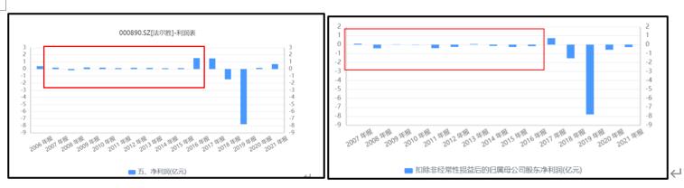 法尔胜大跌,法尔胜股价实时情况