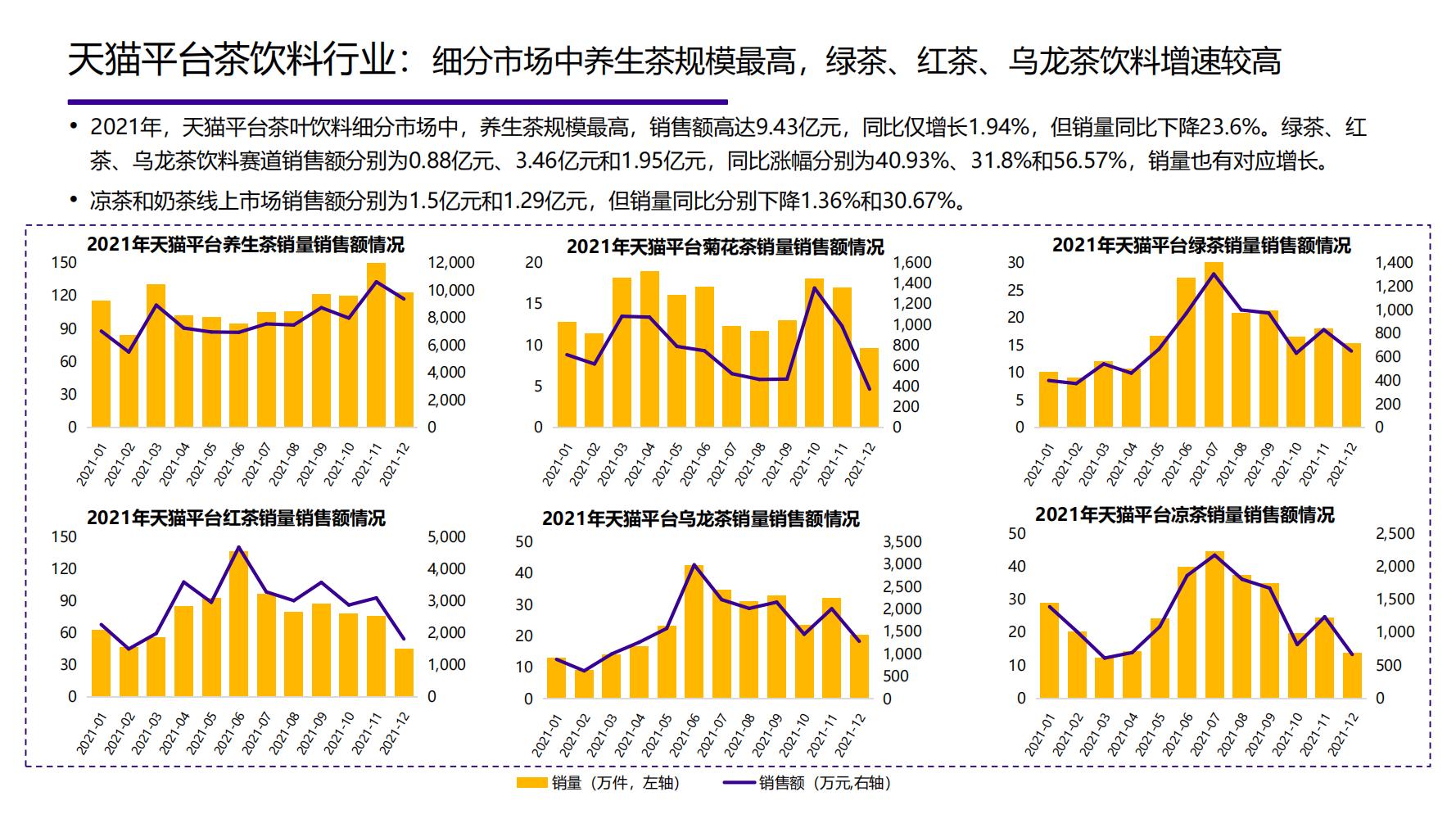 2021年中国大健康产业全景图谱,2022中国大健康行业全景图谱