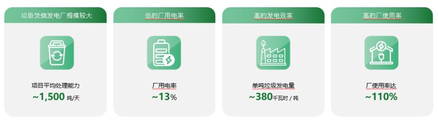 粤丰垃圾焚烧技术,粤丰环保今开