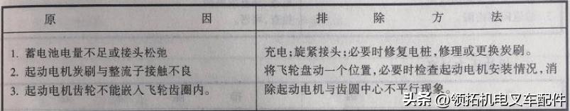 叉车can通讯故障怎么解决,电动叉车常见故障排除