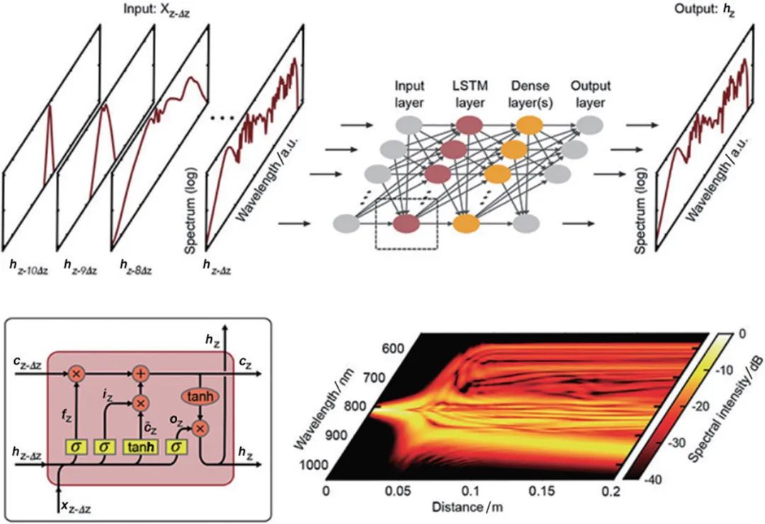 量子光学、太赫兹......2021年光学热点回眸（下）|回眸