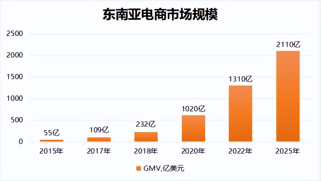 2023跨境电商蓝海产品,2023年跨境电商迎来了红利期