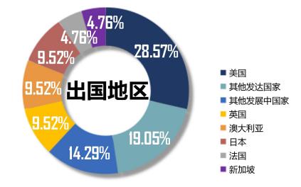 河南高校就业前景,河南科技大学招生就业趋势