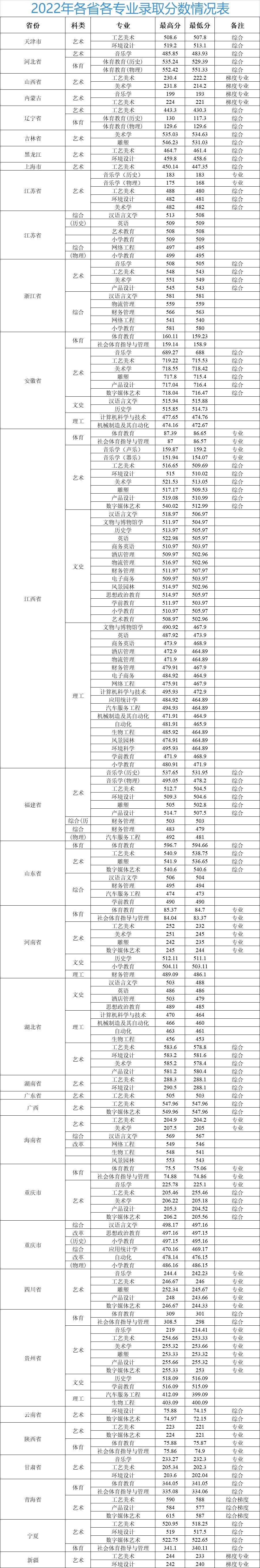 景德镇学院什么专业好,景德镇艺术学院王牌专业
