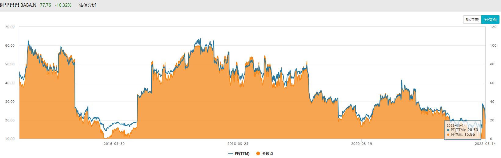 中概股“血腥三日”：市值蒸发6400亿谁引发了踩踏狂潮？