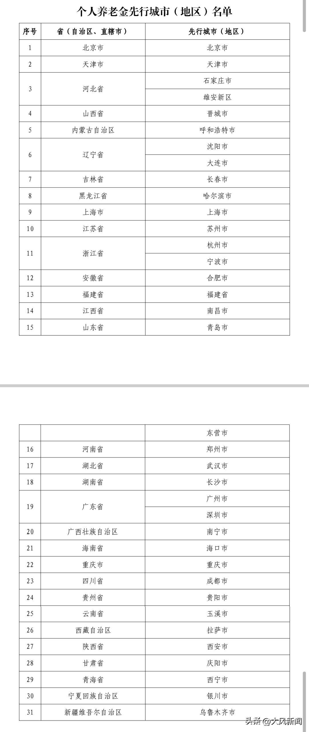个人养老金怎么交灵活就业人员,哪些人能参加个人养老金缴纳