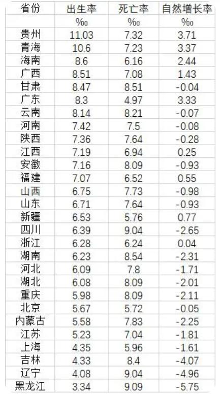东北三省2022年出生总人口,东北总人口数量统计报告